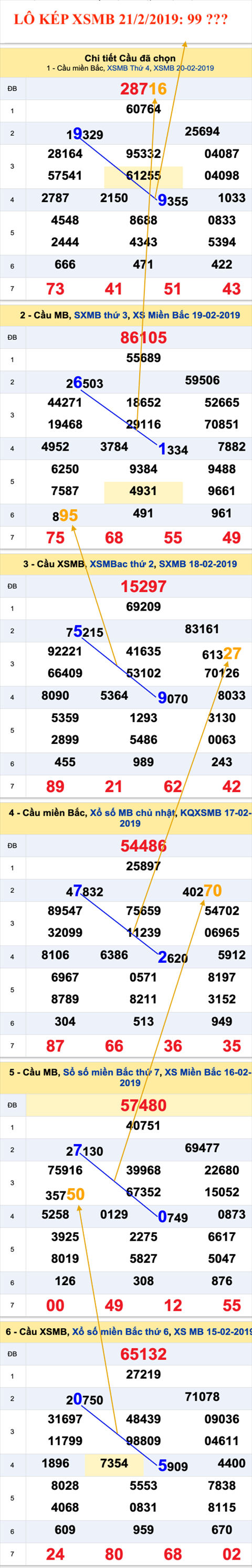 An so kep thu nhi - Lo kep XSMB 21-2-2019 An so kep thu nhi - Lo kep XSMB 21-2-2019